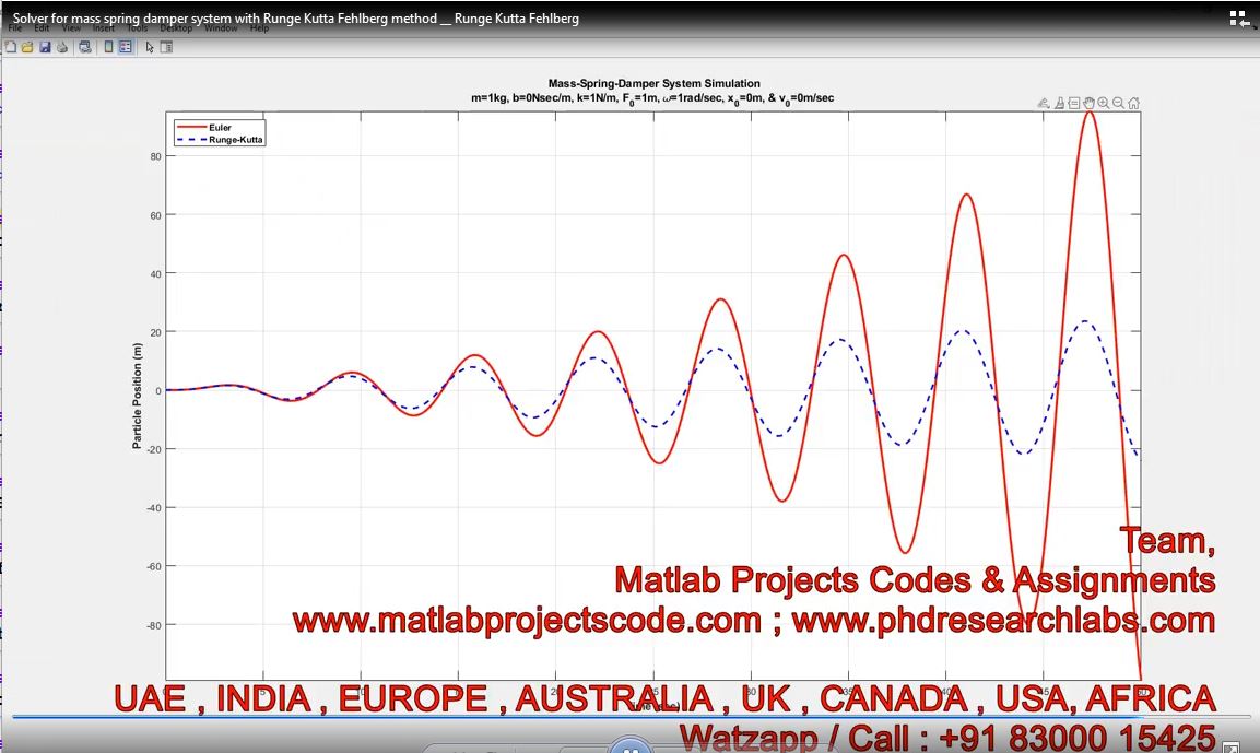 Solver for mass spring damper system with Runge Kutta Fehlberg method